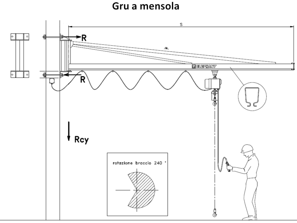 MACARA CU BRAȚ MONTATĂ PE PERETE